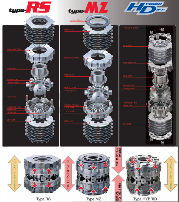 Cusco LSD Nissan Micra/March AK12/K13 Nismo - Type RS Front LSD - w/ Ring Gear & Bolts