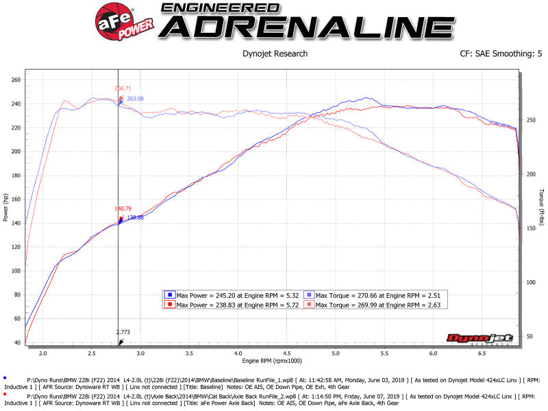 aFe MACH Force-Xp 2-1/2in 304 SS Axle Back Exh w/Black Tips 14-16 BMW 228i (F22/23) L4-2.0L (t) N20